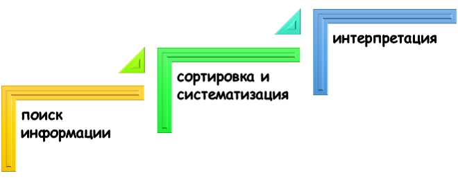 Информационное сопровождение студентов ЮФУ