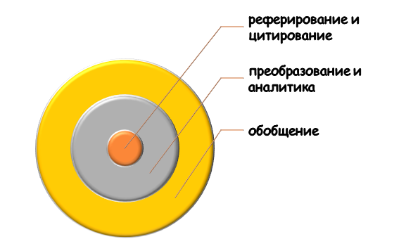 Помощь в обработке данных в рамках проектной деятельности