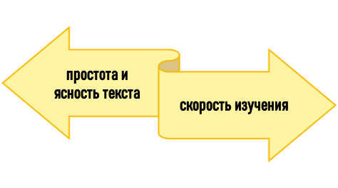 Суть и признаки читаемости текста