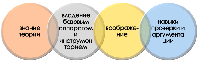 База для решения задач по биологии