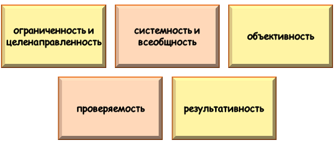 Как проводить сравнительно-исторический анализ?