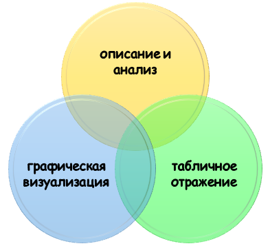 Как отметить результаты сравнительно-исторического анализа?