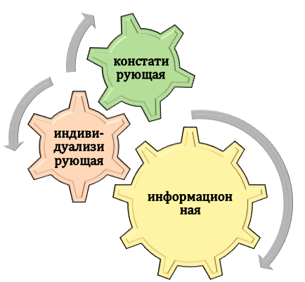 Задачи отчета по дипломной работе