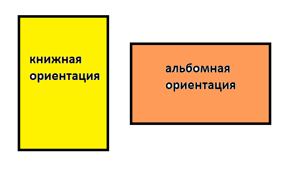 Как выглядит книжная и альбомная ориентация страницы?