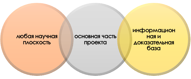 Где используется хронологический анализ?