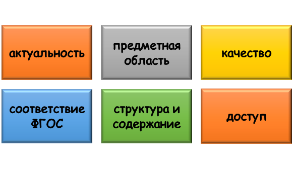 Принципы подбора материалов для подготовки к ОГЭ и ЕГЭ