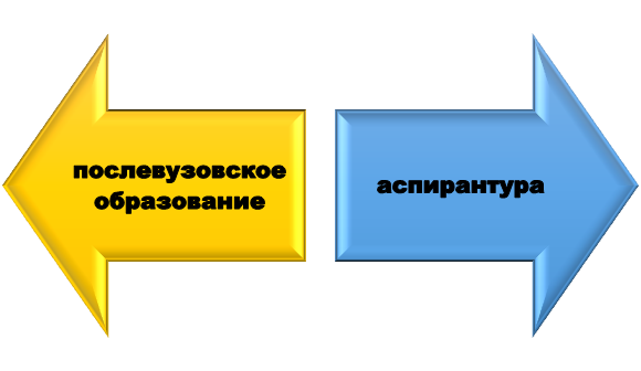 Обучение после получения диплома об образовании