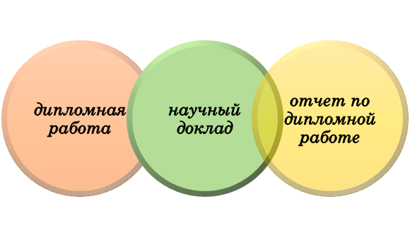 Подготовка к защите диплома