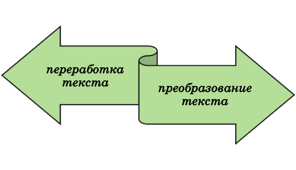 Работа с текстом диплома при написании отчета