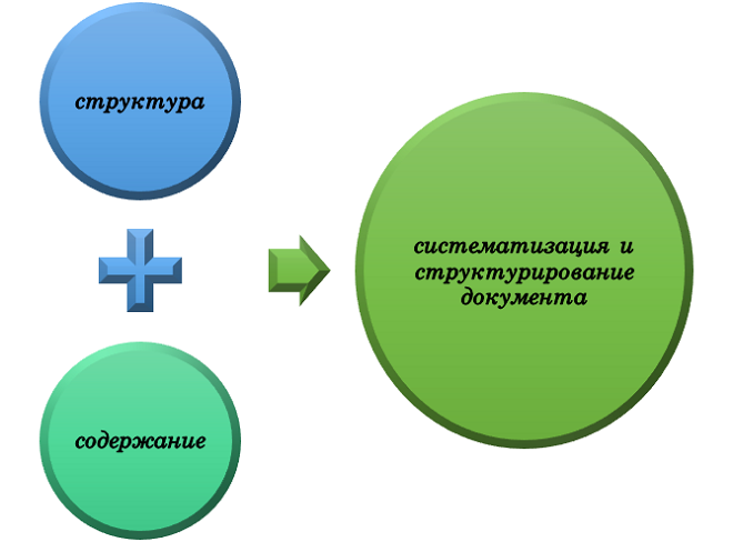 Ключевые аспекты при написании отчета по дипломной работе