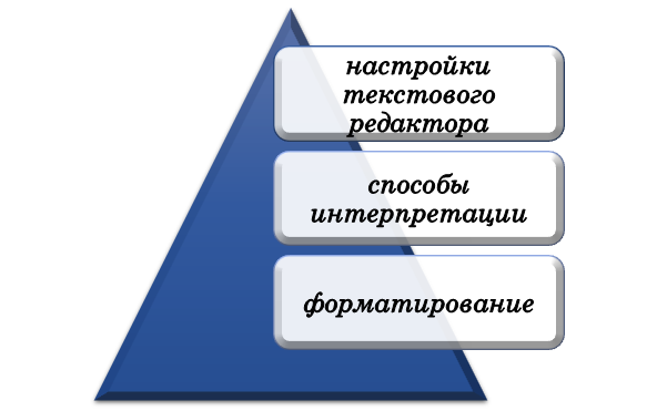 Базовые правила по оформлению отчета по дипломной работе