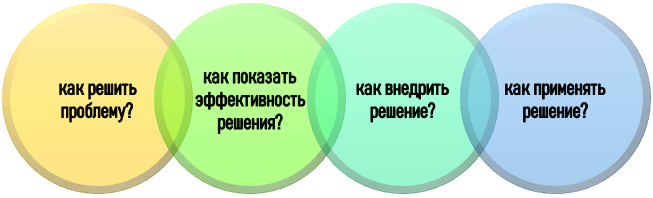 Суть рекомендаций в дипломной работе