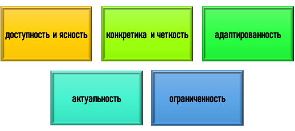 Правила подготовки рекомендаций в дипломной работе