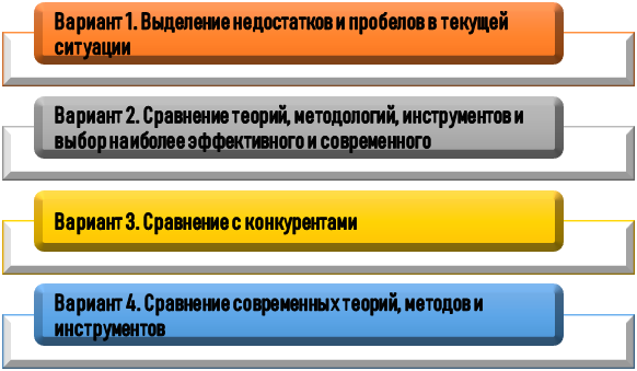 Варианты разработки рекомендации в дипломе