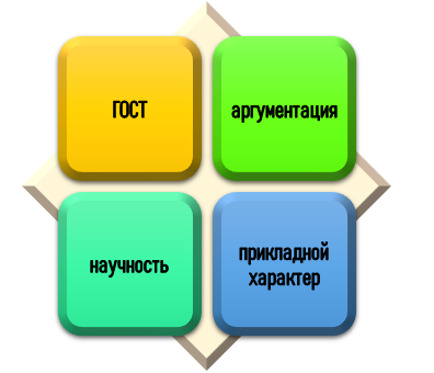 Секреты успешных рекомендаций в дипломе