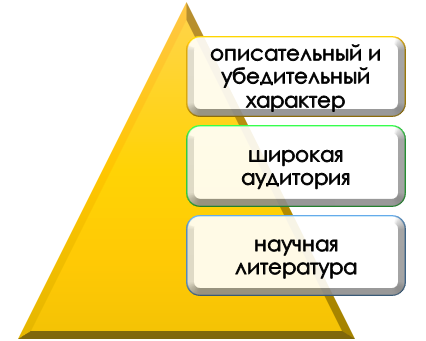 Признаки научной аргументации в проекте