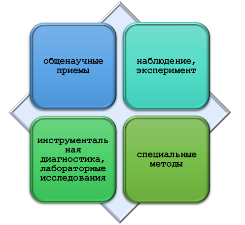 Подходы для применения гидрологического анализа