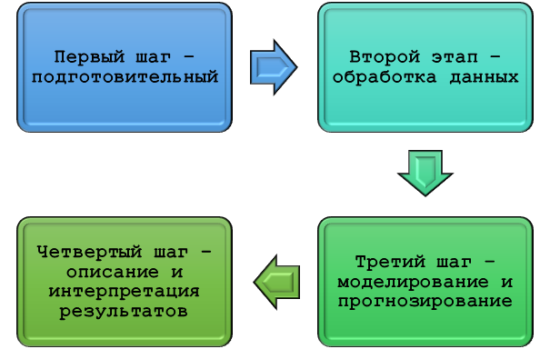 Как проводить гидрологический анализ?