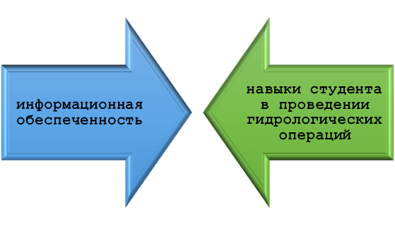 Секреты успешного и качественного гидрологического анализа