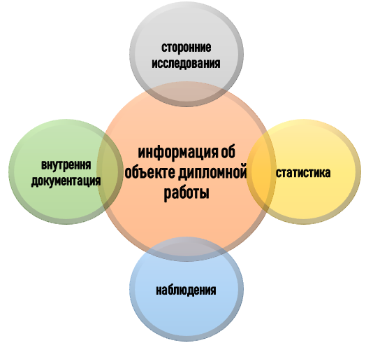 Виды информации по предприятию для дипломной работы