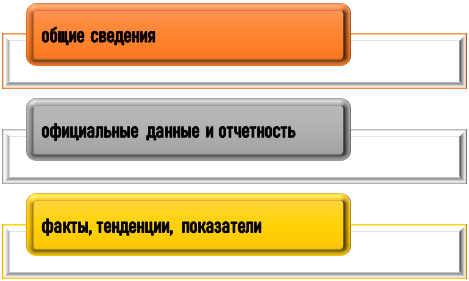 Базовые данные о компании для диплома