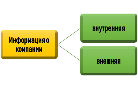 Специфика происхождения информации 