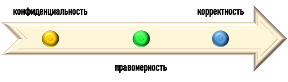 Тонкости употребления реальных данных о компании в дипломе