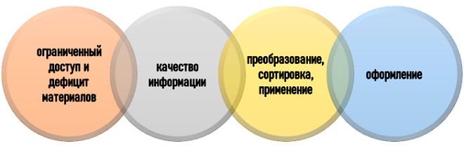 На что обратить внимание при использовании данных о компании в дипломе?