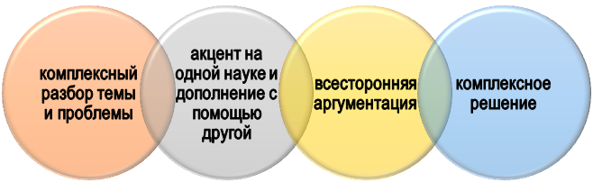 Признаки и особенности междисциплинарного диплома