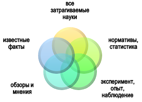 Источники информации для междисциплинарного диплома