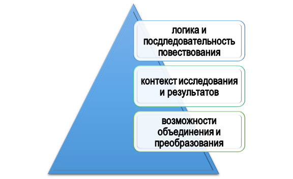 Систематизация данных в междисциплинарном дипломе