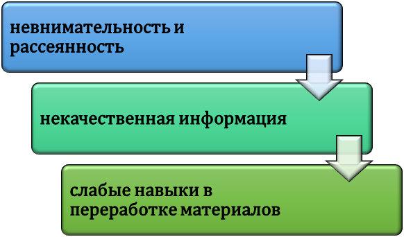 Основные причины возникновения ошибок при обработке данных