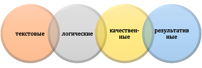 Самые популярные ошибки при обработке материалов