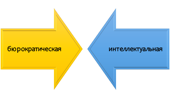 Виды подготовки для поступления в зарубежную аспирантуру