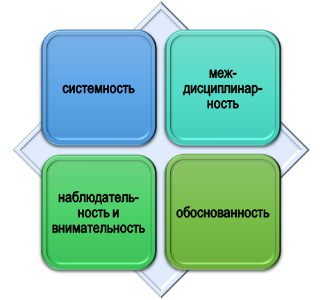 Правила проведения анализа биоразнообразия