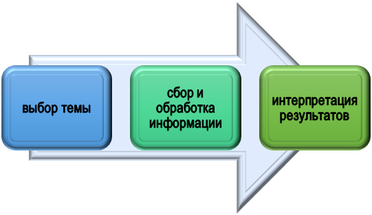 Процесс анализа биоразнообразия