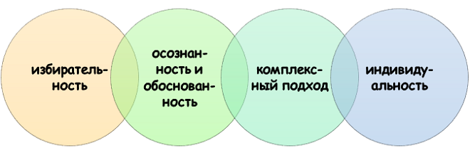 Как пользоваться EdTech?