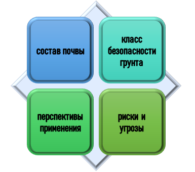 Что изучает анализ почв?