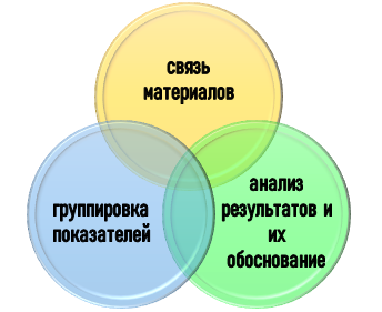 Тонкости оформления результатов анализа почв