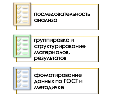 Правила оформления результатов музыкального анализа