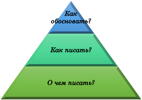 Базовые вопросы об аналитическом эссе