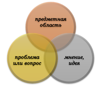 База для выбора темы аналитического эссе