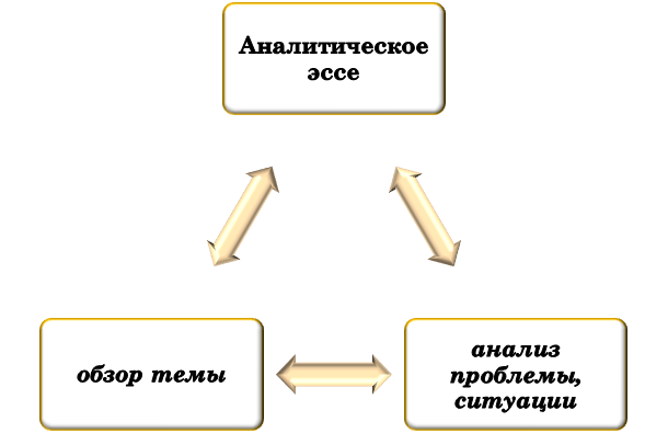 Основная часть аналитического эссе