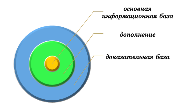 Первоисточники для аналитического эссе