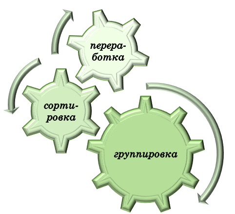 Работа с первоисточниками при написании аналитического эссе