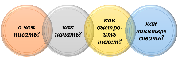 Помощь в выполнении аналитического эссе