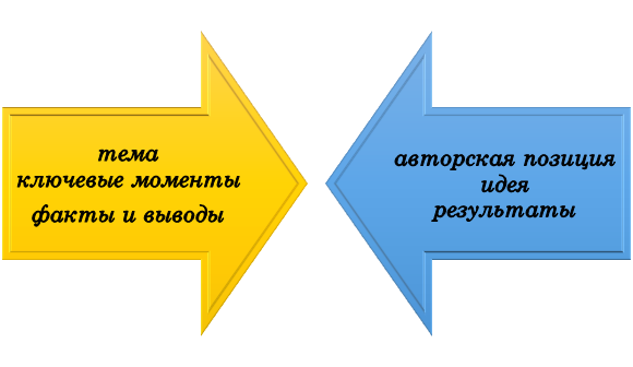 Акцент в аналитическом эссе