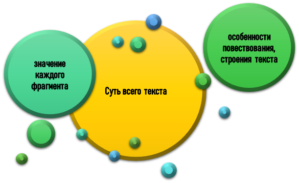 Понятие языкового корпуса и его базовых частей