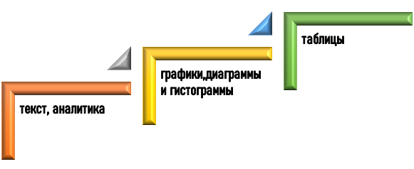 Отражение результатов анализа языковых корпусов