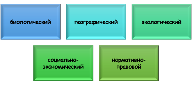 Виды анализа экосистемы